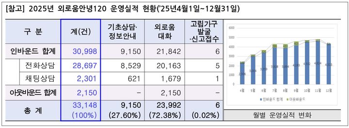 [뉴시스] (사진=서울시 제공) *재판매 및 DB 금지