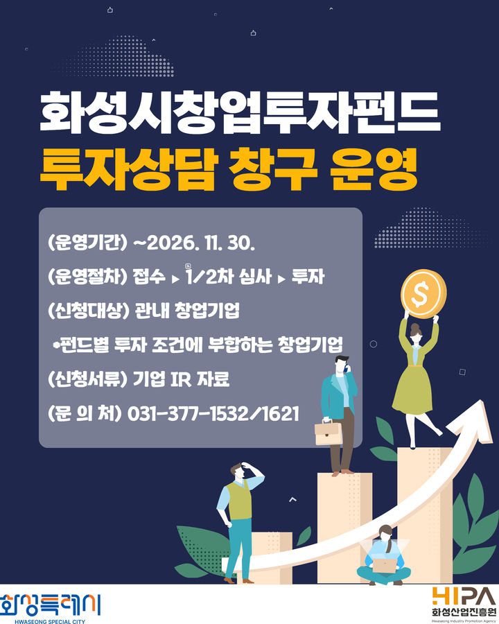 화성산업진흥원, 창업펀드 2427억 투자상담창구 운영 - 뉴스 썸네일 이미지