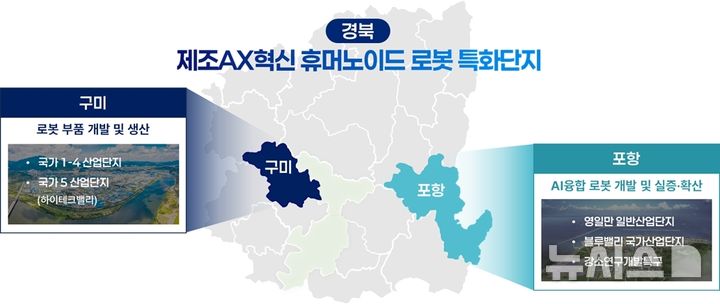 [안동=뉴시스] 경북도의 인공지능 전환(AX) 휴머노이드 로봇 특화단지 계획. (그래픽=경북도 제공) 2026.07.05. photo@newsis.com