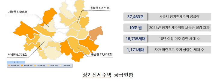 [서울=뉴시스] 장기전세주택 공급 현황. 2026.03.03. (도표=서울시 제공) *재판매 및 DB 금지