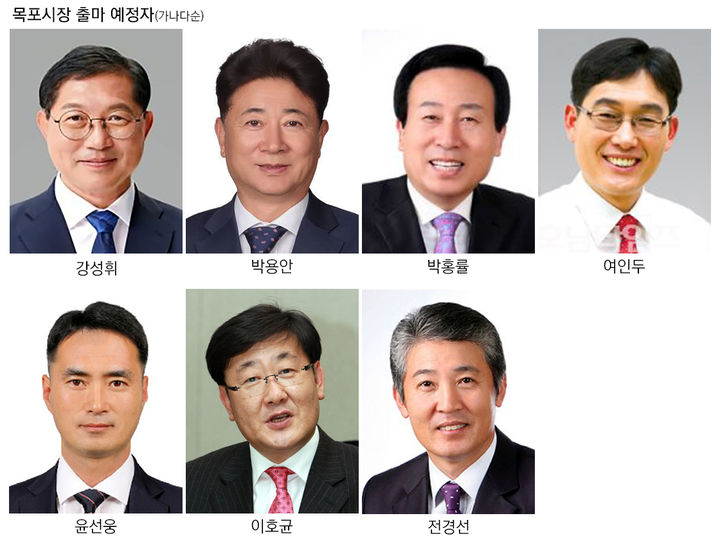 [목포=뉴시스]6·3지방선거 목포시장 출마예정자. (사진=뉴시스 DB) photo@newsis.com *재판매 및 DB 금지