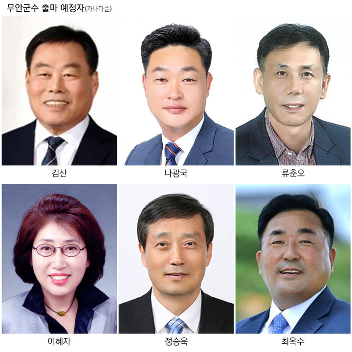 [무안=뉴시스]6·3지방선거 무안군수 출마예정자. (사진=뉴시스 DB) photo@newsis.com *재판매 및 DB 금지