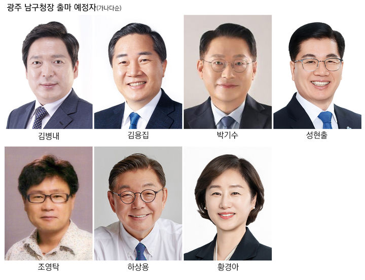 [광주=뉴시스] 6·3지방선거 광주 남구 출마예정자. 왼쪽부터 김병내 남구청장, 김용집 전 광주시의회 의장, 박기수 조국혁신당 광주시당 남구위원장, 성현출 대통령직속 민주평화통일자문회의 광주남구 수석부회장, 조영탁 광주대학교 교수, 하상용 전 광주창조경제혁신센터 대표, 황경아 남구의원.(사진 = 뉴시스 DB) photo@newsis.com *재판매 및 DB 금지