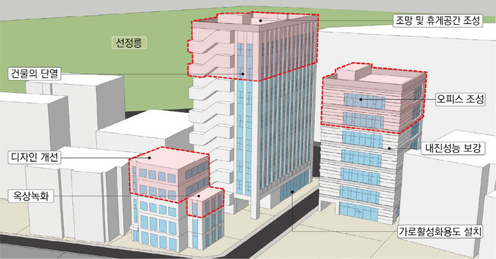 [서울=뉴시스] 리모델링 후 거리 구상안. 2026.03.03. (자료=강남구 제공) *재판매 및 DB 금지