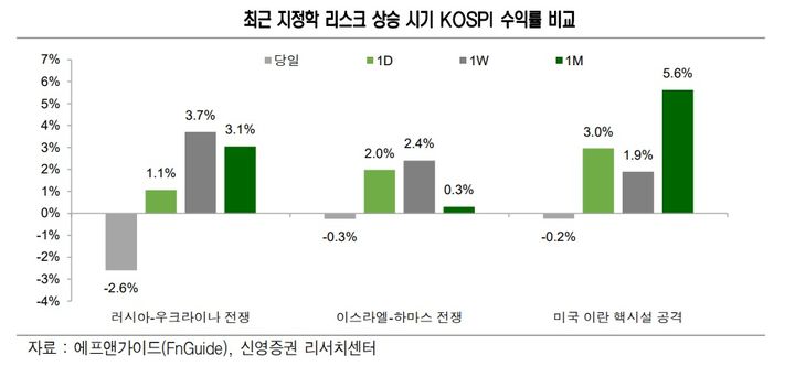 (자료=신영증권) photo@newsis.com *재판매 및 DB 금지