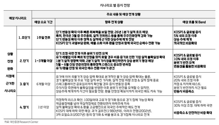 중동發 '유가 공포'에…과거 코스피는 어떻게 움직였나