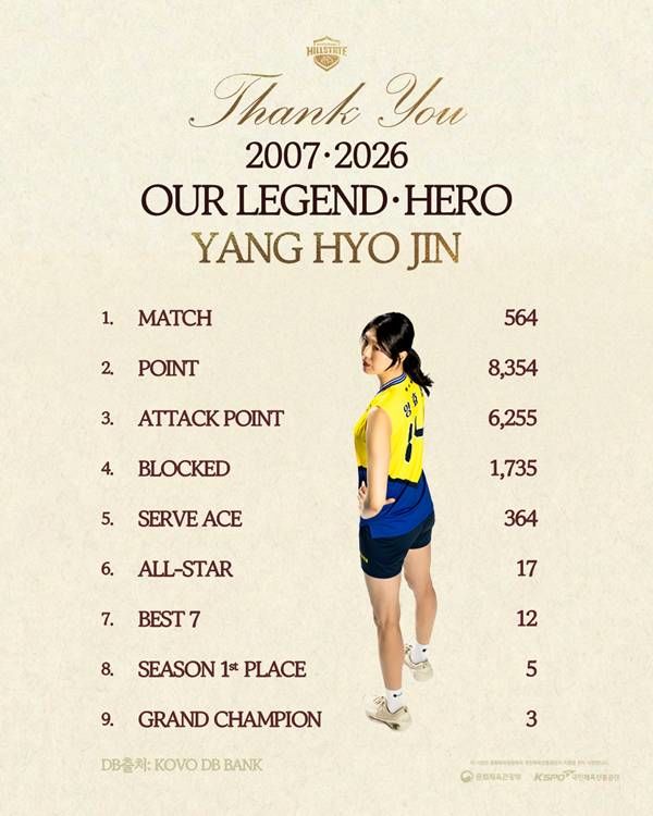 [서울=뉴시스]여자 프로배구 양효진 은퇴 관련 이미지. (사진=현대건설 배구단 제공)