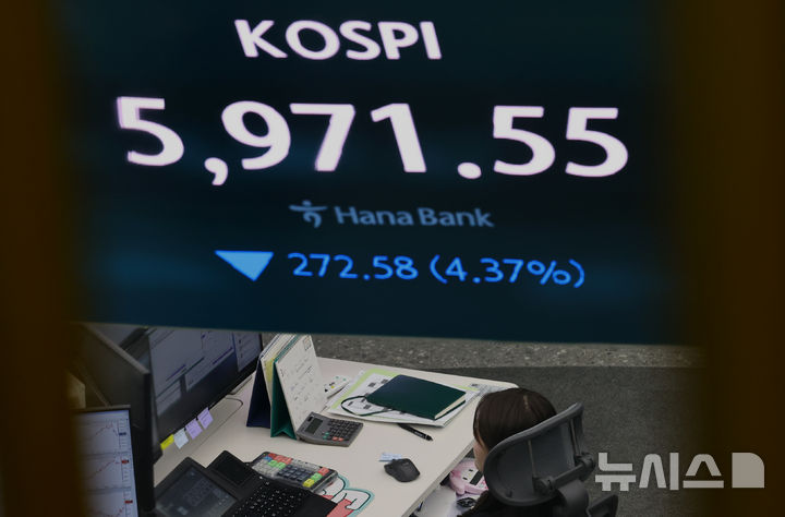 [서울=뉴시스] 최진석 기자 = 코스피가 4%대 급락에 '매도 사이드카' 발동된 3일 서울 중구 하나은행 딜링룸에 코스피 시세가 보이고 있다. 코스피는 전 거래일보다 78.98포인트(1.26%) 하락한 6165.15에 개장, 장중 4%대 급락에 '매도 사이드카' 발동됐다. 2026.03.03. myjs@newsis.com