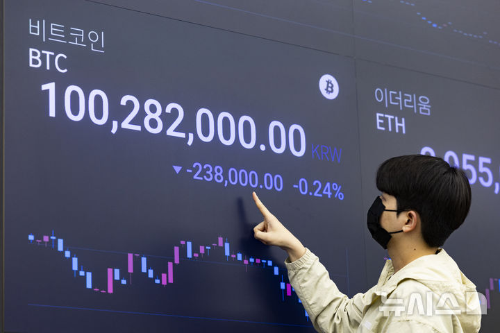 [서울=뉴시스] 김근수 기자 = 미국과 이스라엘의 이란 공격 여파로 급락했던 비트코인이 다시 1억 선을 회복한 3일 서울 강남구 업비트 고객센터 전광판에 가상화폐 비트코인 시세가 나오고 있다. 2026.03.03. ks@newsis.com