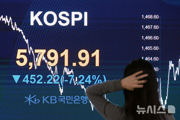 [서울=뉴시스] 고승민 기자 = 코스피가 전 거래일(6244.13)보다 452.22포인트(7.24%) 하락한 5791.91에 마감한 지난 3일 서울 여의도 KB국민은행 딜링룸에서 관계자가 업무를 보고 있다. 코스닥 지수는 전 거래일(1192.78)보다 55.08포인트(4.62%) 내린 1137.70에 마쳤다. 서울 외환시장에서 원·달러 환율은 전 거래일(1439.7원)보다 26.4원 오른 1466.1원에 주간 거래를 마감했다. 2026.03.03. kkssmm99@newsis.com
