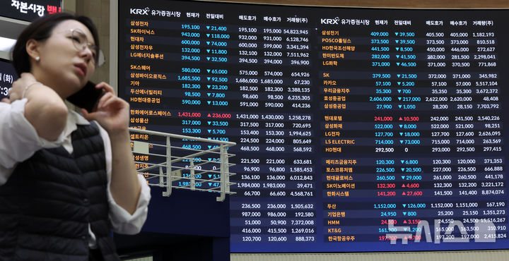[서울=뉴시스] 이영환 기자 = 미국·이스라엘의 이란 공습 여파에 코스피와 코스닥이 급락한 3일 오후 서울 여의도 한국거래소 홍보관에 삼성전자, SK하이닉스 등의 종가가 표시되고 있다. 이날 코스피는 전 거래일(6244.13)보다 452.22포인트(7.24%) 하락한 5791.91, 코스닥 지수는 전 거래일(1192.78)보다 55.08포인트(4.62%) 내린 1137.70에 마쳤다. 서울 외환시장에서 원·달러 환율은 전 거래일(1439.7원)보다 26.4원 오른 1466.1원에 주간 거래를 마감했다. 2026.03.03. 20hwan@newsis.com