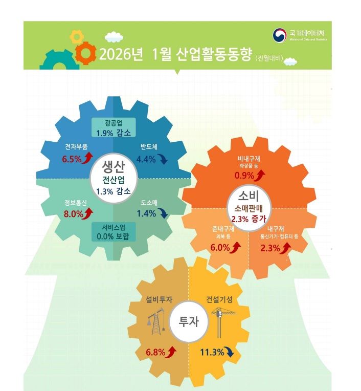 1월 산업활동동향 *재판매 및 DB 금지