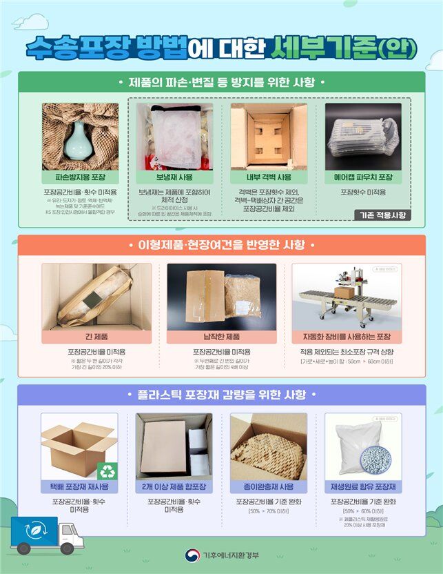 [세종=뉴시스] 세부 기준 주요 사례. (사진=기후에너지환경부 제공) 2026.03.04. photo@newsis.com *재판매 및 DB 금지