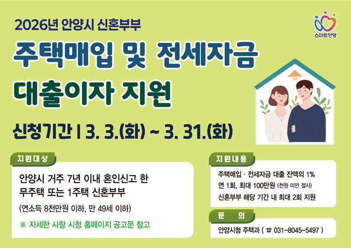 [안양=뉴시스]2026년 신혼부부 주택매입 및 전세자금 대출이자 지원사업 디지털 홍보자료.(사진=안양시 제공)2026.03.04.photo@newsis.com *재판매 및 DB 금지