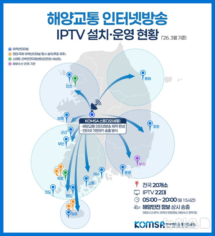 [서울=뉴시스] 해양교통 인터넷방송.