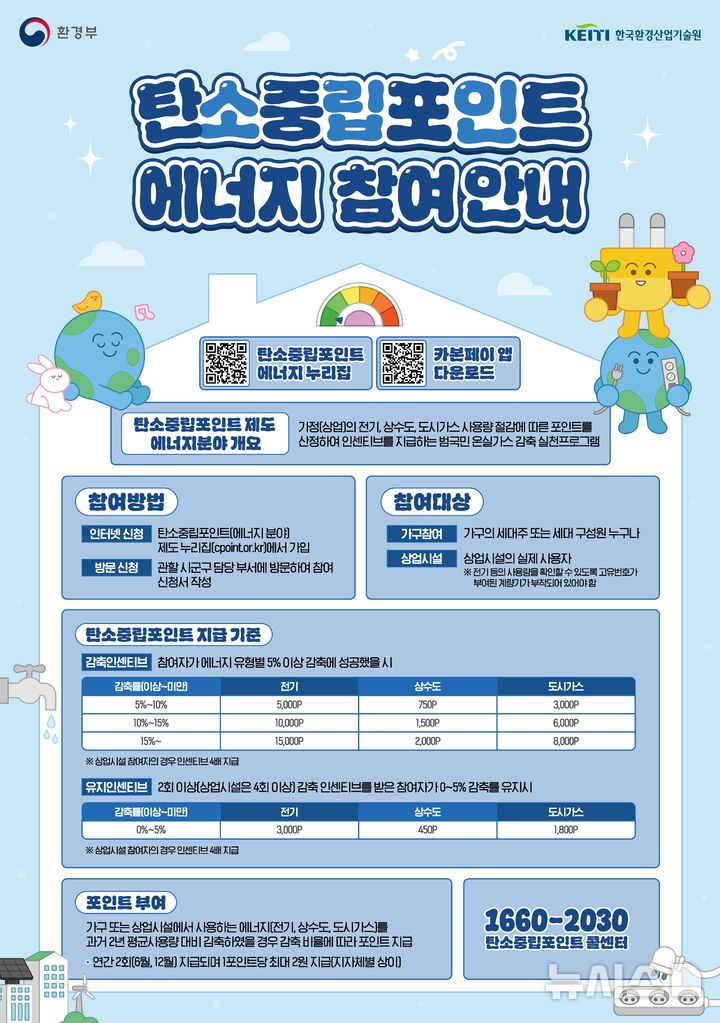 하동군 탄소중립포인트제, 에너지 감축 시 최대 40만원