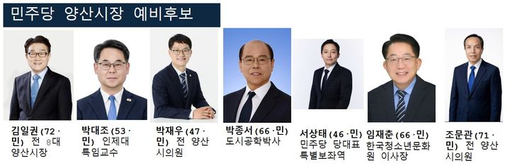 [양산=뉴시스] 민주당 양산시장 예비후보. (사진=뉴시스 DB). photo@newsis.com *재판매 및 DB 금지