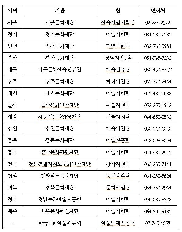 K-Art 청년창작자 지원 사업 문의처 *재판매 및 DB 금지