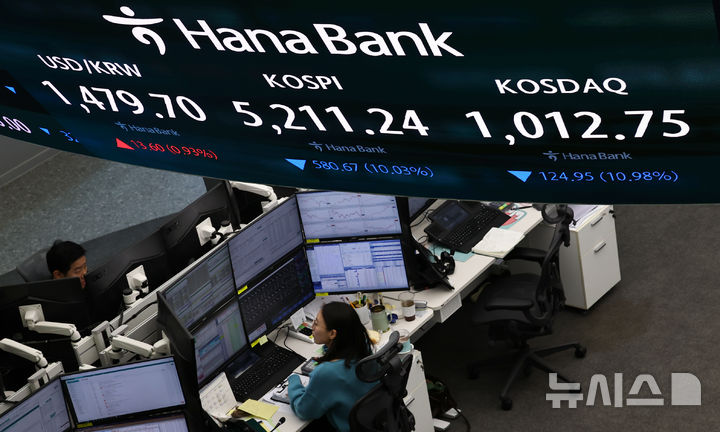 [서울=뉴시스] 최진석 기자 = 이란 사태 여파로 코스피가 장중 10% 넘는 하락률을 기록한 4일 서울 중구 하나은행 딜링룸에 코스피 시세가 보이고 있다. 2026.03.04. myjs@newsis.com