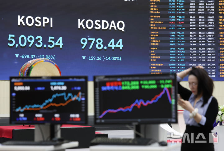 [서울=뉴시스] 조성우 기자 = 미국과 이스라엘의 이란 공습 여파로 국내 증시가 급락한 4일 오후 서울 여의도 한국거래소 홍보관 전광판에 코스피와 코스닥 지수가 표시되고 있다. 2026.03.04. xconfind@newsis.com