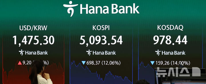 [서울=뉴시스] 최진석 기자 = 코스피가 전 거래일(5791.91)보다 698.37포인트(12.06%) 하락한 5093.54에 마감한 4일 서울 중구 하나은행 딜링룸에 코스피 종가가 보이고 있다. 2026.03.04. myjs@newsis.com