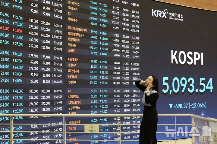 [서울=뉴시스] 조성우 기자 = 미국과 이스라엘의 이란 공습 여파로 국내 증시가 급락한 지난 4일 오후 서울 여의도 한국거래소 홍보관 전광판에 코스피와 주요 종목 종가가 표시되고 있다. 이날 코스피는 전 거래일(5791.91)보다 698.37포인트(12.06%) 하락한 5093.54에 마감했다. 코스닥 지수는 전 거래일(1137.70)보다 159.26포인트(14.00%) 내린 978.44에 마쳤다. 원·달러 환율은 전 거래일(1466.1원)보다 10.1원 오른 1476.2원에 주간 거래를 마감했다. 2026.03.04. xconfind@newsis.com