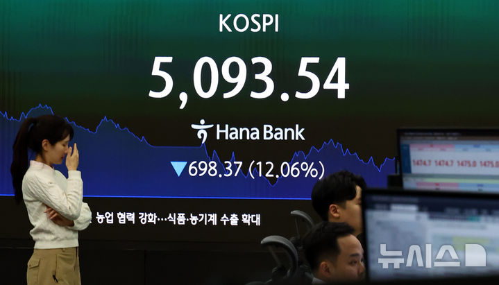 [서울=뉴시스] 최진석 기자 = 코스피가 전 거래일(5791.91)보다 698.37포인트(12.06%) 하락한 5093.54에 마감한 4일 서울 중구 하나은행 딜링룸에 코스피 종가가 보이고 있다.&nbsp; 코스닥 지수는 전 거래일(1137.70)보다 159.26포인트(14.00%) 내린 978.44에 마쳤다. 서울 외환시장에서 원·달러 환율은 전 거래일(1466.1원)보다 10.1원 오른 1476.2원에 주간 거래를 마감했다. 2026.03.04. myjs@newsis.com