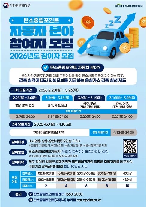 군산시 "자동차 주행거리 감축하면 최대 10만원 지급"