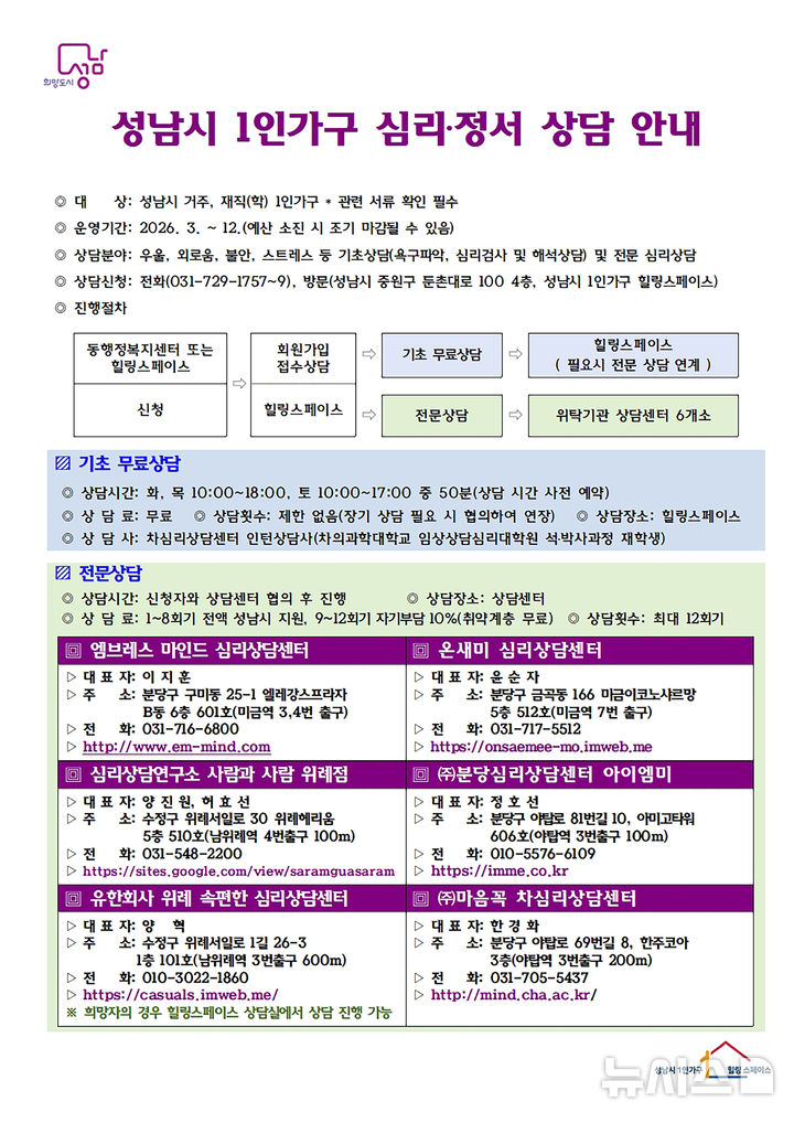 [성남=뉴시스] 경기 성남시 1인가구 심리·정서 상담 안내문. (사진=성남시 제공) 2026.03.05. photo@newsis.com