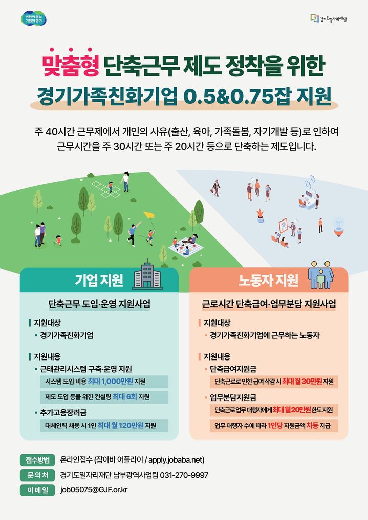 경기도, '0.5&0.75잡' 참여기업·근로자 모집