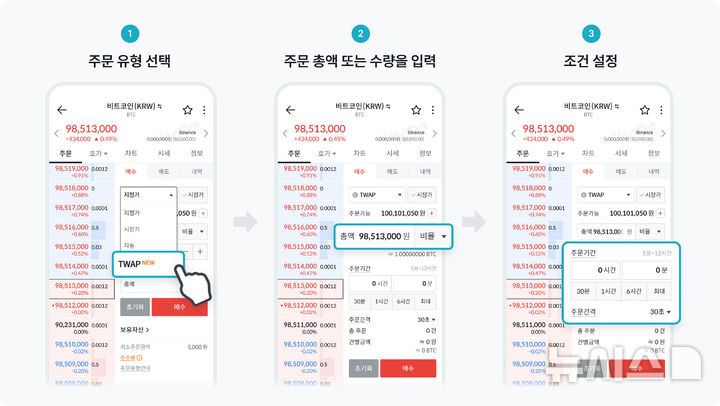 [서울=뉴시스]빗썸이 대량 주문을 여러 차례에 나눠 자동으로 집행하는 '시간분할자동주문(TWAP)' 서비스의 제공 플랫폼을 확대 적용한다고 5일 밝혔다. (사진=빗썸 제공) 2026.03.05. photo@newsis.com 