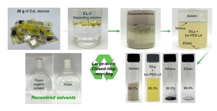 [구미=뉴시스] 유연 전자소자 재활용 기술 논문 이미지. (사진=금오공대 제공) 026.03.05 photo@newsis.com *재판매 및 DB 금지