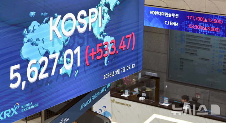 [서울=뉴시스] 최진석 기자 = 코스피가 전 거래일(5093.54)보다 157.38포인트(3.09%) 상승한 5250.92에 개장한 5일 서울 여의도 한국거래소에 코스피 시세가 보이고 있다. 코스닥 지수는 전 거래일(978.44)보다 45.40포인트(4.64%) 오른 1023.84에 거래를 시작했다. 서울 외환시장에서 원·달러 환율은 전 거래일 주간거래 종가(1476.2원)보다 12.2원 내린 1464.0원에 출발했다. 2026.03.05. myjs@newsis.com