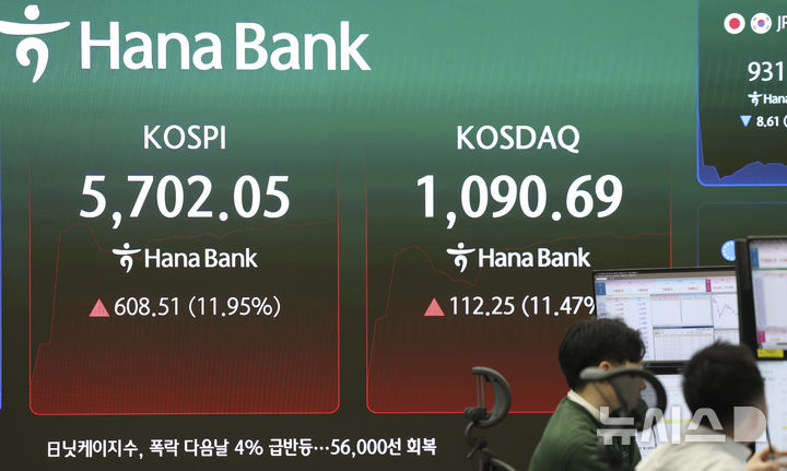 [서울=뉴시스] 김근수 기자 = 코스닥 지수는 전 거래일(978.44)보다 45.40포인트(4.64%) 오른 1023.84에 거래를 시작한 5일 서울 중구 하나은행 본점 전광판에 지수가 나오고 있다. 코스피가 전 거래일(5093.54)보다 157.38포인트(3.09%) 상승한 5250.92에 개장했다. 서울 외환시장에서 원·달러 환율은 전 거래일 주간거래 종가(1476.2원)보다 12.2원 내린 1464.0원에 출발했다. 2026.03.05. ks@newsis.com