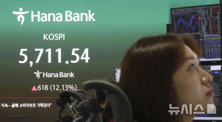 [서울=뉴시스] 김근수 기자 = 코스피가 전 거래일(5093.54)보다 157.38포인트(3.09%) 상승한 5250.92에 개장한 5일 서울 중구 하나은행 본점 전광판에 지수가 나오고 있다. 코스닥 지수는 전 거래일(978.44)보다 45.40포인트(4.64%) 오른 1023.84에 거래를 시작했다. 서울 외환시장에서 원·달러 환율은 전 거래일 주간거래 종가(1476.2원)보다 12.2원 내린 1464.0원에 출발했다. 2026.03.05. ks@newsis.com