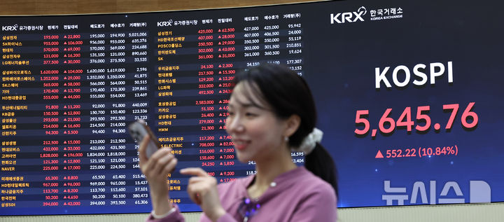 [서울=뉴시스] 최진석 기자 = 코스피는 전 거래일(5093.54)보다 157.38포인트(3.09%) 상승한 5250.92에 개장한 5일 서울 여의도 한국거래소에 코스피 시세가 보이고 있다. 코스닥 지수는 전 거래일(978.44)보다 45.40포인트(4.64%) 오른 1023.84에 거래를 시작했다. 서울 외환시장에서 원·달러 환율은 전 거래일 주간거래 종가(1476.2원)보다 12.2원 내린 1464.0원에 출발했다. 2026.03.05. myjs@newsis.com