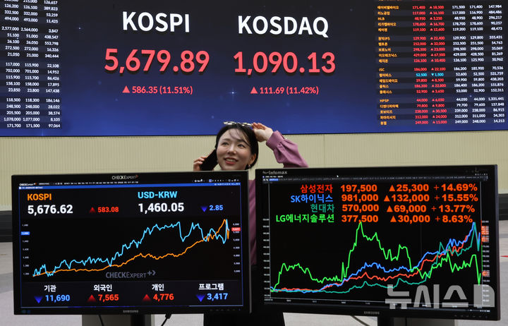 최대 폭락장 다음날 급등장...커지는 증시 변동성 왜? - 뉴스 썸네일 이미지