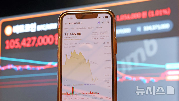 [서울=뉴시스] 조성우 기자 = 서울 강남구 빗썸라운지 전광판에 비트코인 시세가 표시되고 있다. 가운데는 글로벌 가상자산 거래소 바이낸스의 비트코인 시세. 2026.03.05. xconfind@newsis.com&nbsp;&nbsp;&nbsp; 