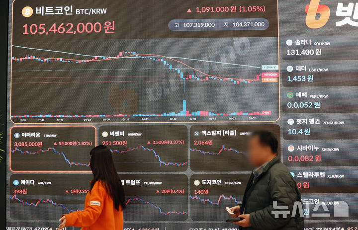 7만 달러 선 회복 비트코인, 알트코인 동반 상승