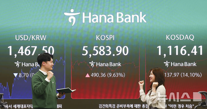 [서울=뉴시스] 김근수 기자 = 코스피는 전 거래일(5093.54)보다 490.36포인트(9.63%) 오른 5583.90에 마감한 지난 5일 서울 중구 하나은행 본점 전광판에 지수가 나오고 있다. 2026.03.05. ks@newsis.com