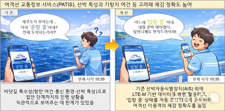 '입항 중' 문구 뜨면 하선 준비...여객선 운항 상황 세분화 - 뉴스 썸네일 이미지