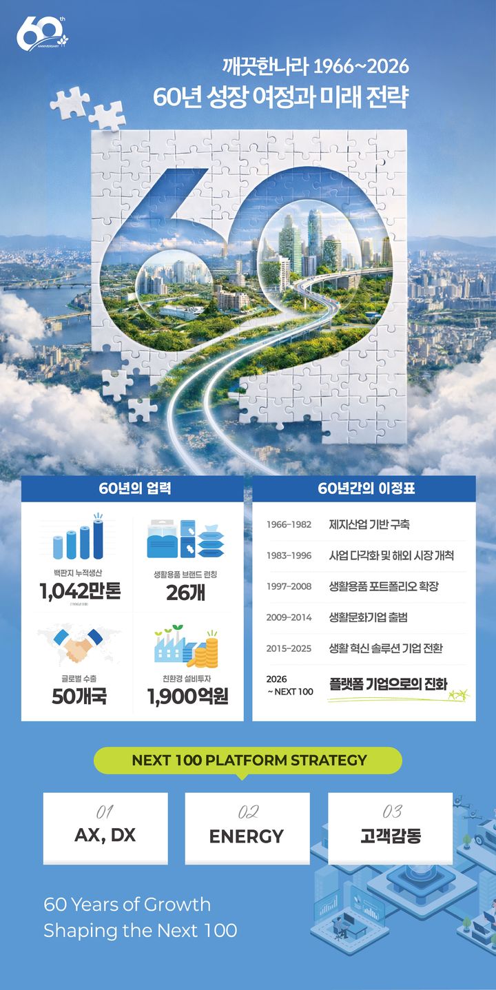 [서울=뉴시스]깨끗한나라 창립 60주년 인포그래픽.(사진=깨끗한나라 제공) 2026.03.06. photo@newsis.com *재판매 및 DB 금지