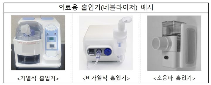 [서울=뉴시스] 식품의약품안전처는 큰 일교차와 미세먼지 등으로 호흡기 질환이 증가하는 봄철을 맞아 가정에서 사용하는 의료용 흡입기(네블라이저)의 안전한 사용을 위해 주의사항을 안내한다고 6일 밝혔다. (사진=식약처 제공) 2026.03.06. photo@newsis.com *재판매 및 DB 금지
