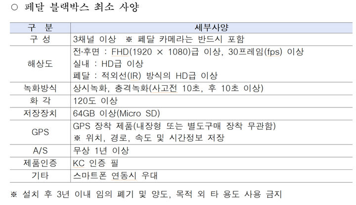 [서울=뉴시스] 페달 블랙박스 최소 사양. 2026.03.09. (표=서울시 제공) *재판매 및 DB 금지