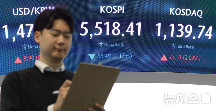 [서울=뉴시스] 홍효식 기자 = 코스피가 전 거래일(5583.90)보다 92.88포인트(1.66%) 하락한 5491.02에 개장한 6일 오전 서울 중구 하나은행 딜링룸 전광판에 지수가 표시되고 있다. 코스닥 지수는 전 거래일(1116.41)보다 1.08포인트(0.10%) 오른 1117.49에 거래를 시작했다. 서울 외환시장에서 원·달러 환율은 전 거래일 주간거래 종가(1468.1)보다 10.9원 오른 1479.0원에 출발했다. 2026.03.06. yesphoto@newsis.com