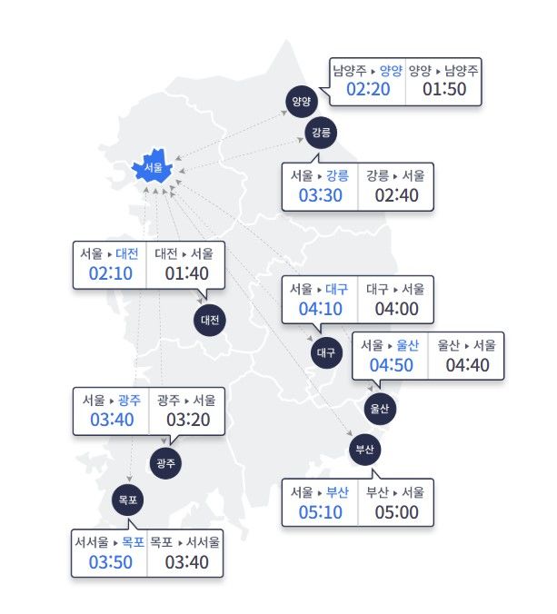 [서울=뉴시스] 7일 오전 10시 요금소 출발 기준으로 승용차를 이용한 주요 도시 간 예상 소요시간이 보이고 있다. (사진=고속도로 교통정보 사이트 갈무리) 2026.03.07.photo@newsis.com*재판매 및 DB 금지 *재판매 및 DB 금지