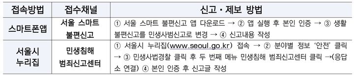 [뉴시스] 신고, 제보 방법. (사진=서울시 제공) *재판매 및 DB 금지
