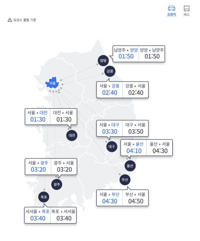 일요일인 8일은 대체로 맑은 날씨 속에 나들이 차량이 늘면서 고속도로 교통량이 평소보다 증가할 것으로 보인다.사진은 오전 10시 요금소 기준으로 승용차를 이용한 주요 도시 간 예상 소요 시간. (제공=한국도로공사) *재판매 및 DB 금지
