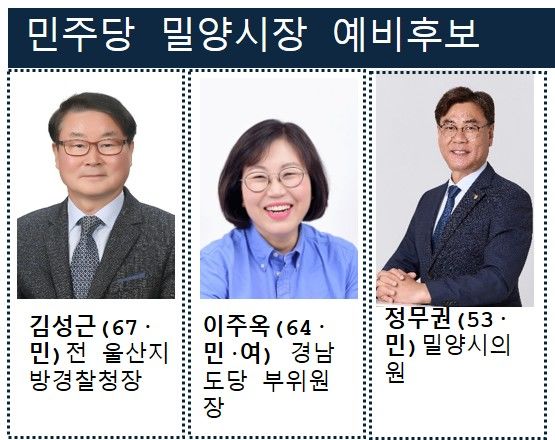 [밀양=뉴시스] 민주당 밀양시장 예비후보. (사진=뉴시스 DB). photo@newsis.com *재판매 및 DB 금지