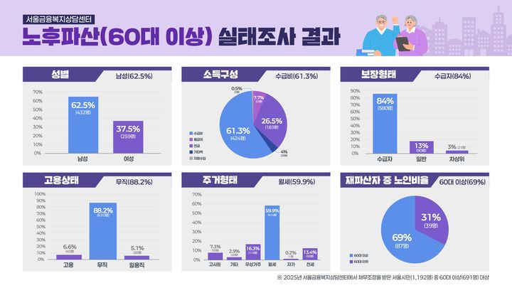 [뉴시스] (사진=서울시 제공) *재판매 및 DB 금지